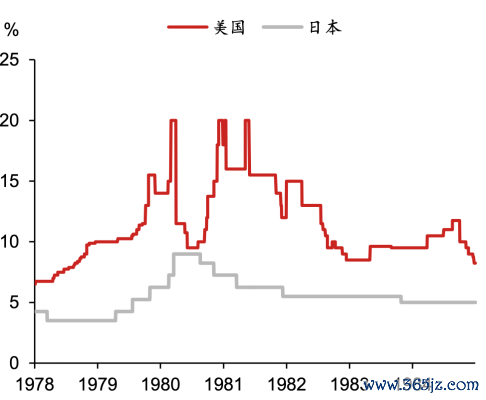 ▲图表5：好意思国及日本计牟利率变化而已起原：Bloomberg，野村东方国外证券